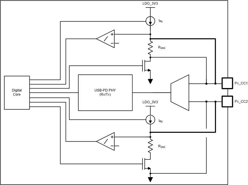 TPS25762-Q1 USB-PD 物理层和简化版插拔和方向检测电路