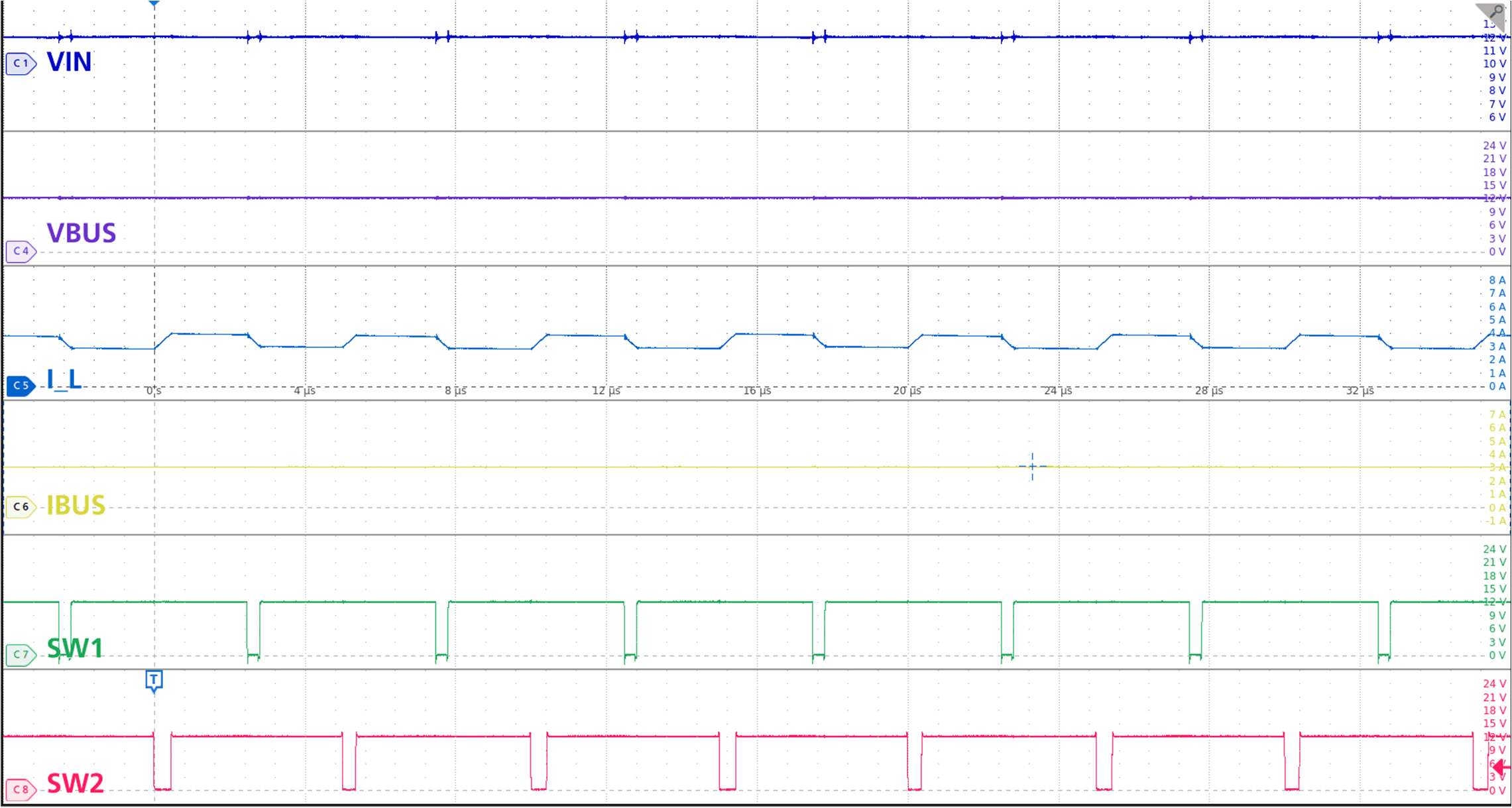 TPS25762-Q1 降压/升压模式:VIN = VBUS,3A 负载 TPS25762-Q1 降压/升压模式:VIN = VBUS,3A 负载