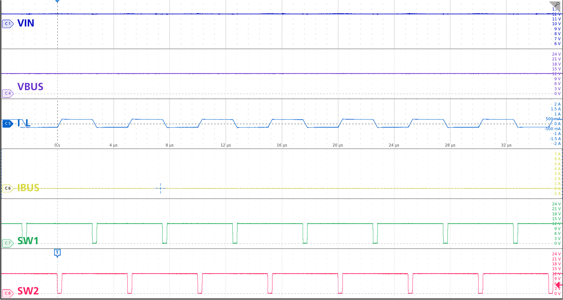 TPS25762-Q1 降压/升压模式:VIN = VBUS,空载 TPS25762-Q1 降压/升压模式:VIN = VBUS,空载