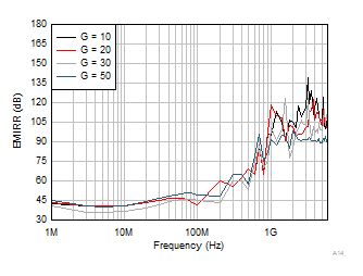 INA350 EMIRR 测试 GUID-20211207-SS0I-PDFT-XWQ5-TNJHVBRQPT8F-low.gif