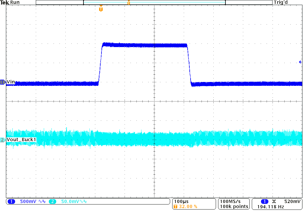 TPS62441-Q1 TPS62442-Q1 线路瞬态响应
