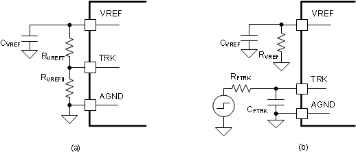 LM51231-Q1 使用 VREF (b) 由外部阶跃输入实现 TRK 控制 (a)
