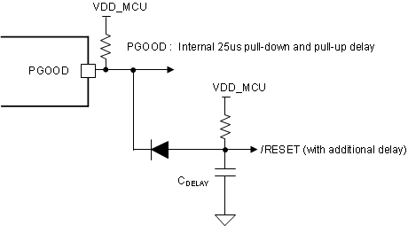 LM51231-Q1 额外的 PGOOD 延迟