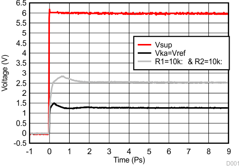 TLV431A-Q1 TLV431B-Q1 TLV431 启动响应