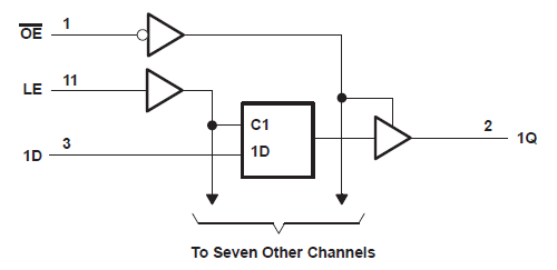 SN54HC373 SN74HC373 逻辑图（正逻辑）