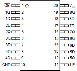 SN54HC373 SN74HC373 J、W、FK、DB、DW、N、NS 或 PW 封装20 引脚 CDIP、CFP、LCCC、SSOP、SOIC、PDIP、SO 或 TSSOP顶视图