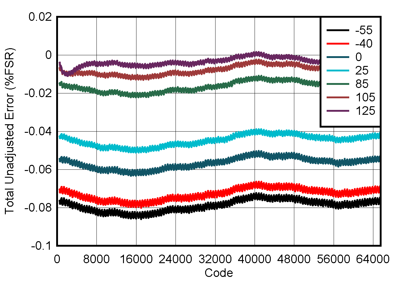 AFE782H1 AFE882H1 DAC TUE 与数字输入代码间的关系 GUID-20230202-SS0I-R1VL-PQHM-TGTCPSJFNHC2-low.png