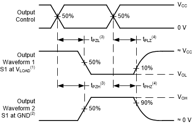 Voltage Waveforms,
Standard CMOS Inputs Propagation Delays GUID-AC96879B-051A-49E4-8FE0-77EE52991418-low.gif