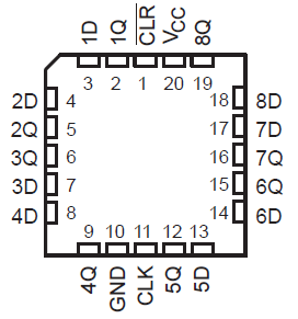 SN74HCT273 FK 封装20 引脚 LCCC（顶视图）