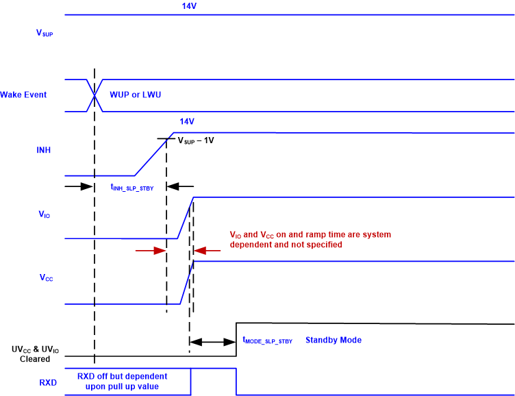 TCAN1575-Q1 TCAN1576-Q1 睡眠到待机时序