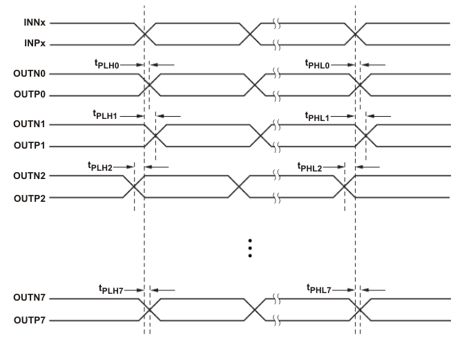 LMK1D1208I Output Skew and Part-to-Part Skew GUID-772935CB-852F-41B5-A9F3-3C38EA1BB26E-low.gif