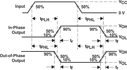 SN54HC244 SN74HC244 传播延迟和输出转换时间