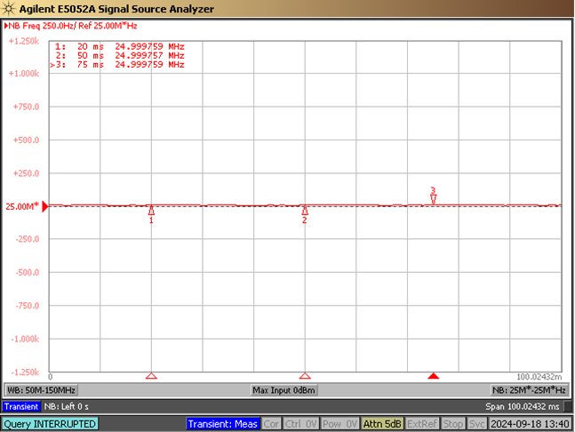 CDC6C 1500g 机械冲击测试期间的性能（25MHz，25°C，Y 轴）