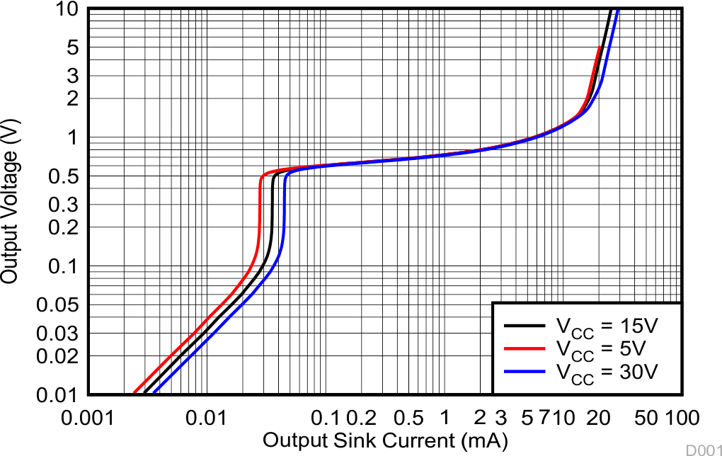 LM124 LM124A LM224 LM224A LM224K LM224KA LM324 LM324A LM324B LM324BA LM324K LM324KA LM2902 LM2902B LM2902BA LM2902K LM2902KAV LM2902KV 输出灌电流特性 LM124 LM124A LM224 LM224A LM224K LM224KA LM324 LM324A LM324B LM324BA LM324K LM324KA LM2902 LM2902B LM2902BA LM2902K LM2902KAV LM2902KV 输出灌电流特性