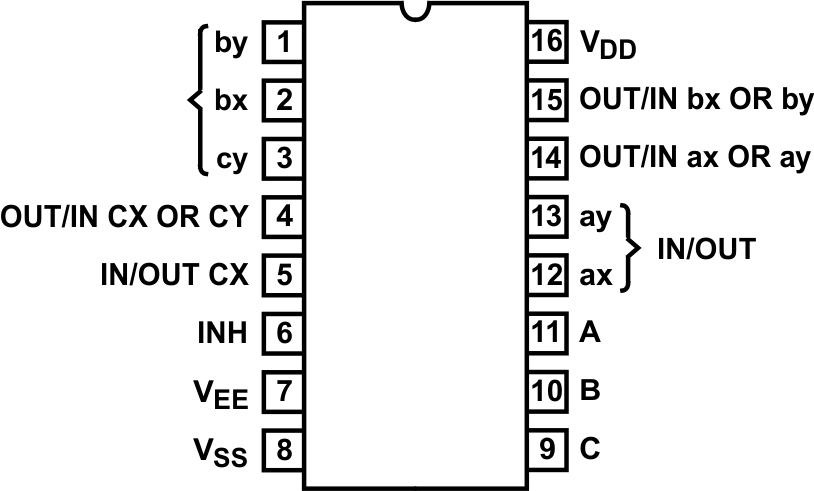 CD4051B CD4052B CD4053B CD4053B E、M、NS 和 PW 封装，16 引脚 PDIP、CDIP、SOIC、SOP 和 TSSOP（俯视图）