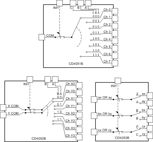 CD4051B CD4052B CD4053B CD4051B 的功能图
