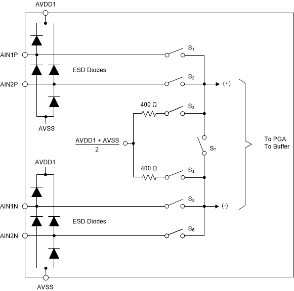 ADS1285 模拟输入和多路复用器
