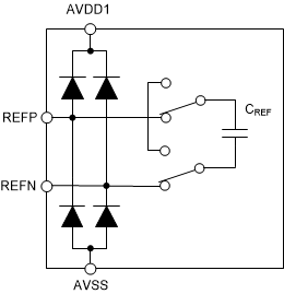 ADS1285 简化的电压基准输入电路