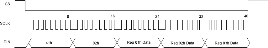 ADS1285 写入寄存器数据
