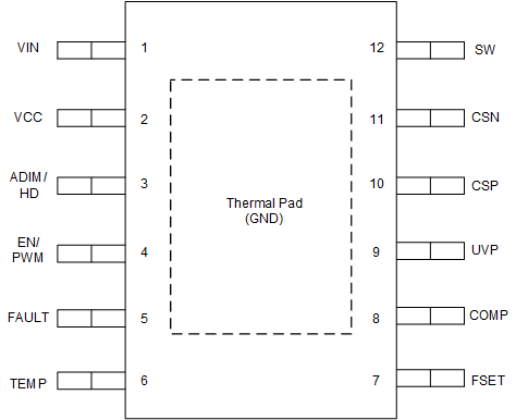 LP8865U-Q1 LP8865V-Q1 LP8865W-Q1 LP8865X-Q1 LP8865Y-Q1 LP8865Z-Q1 12 引脚降压 HVSSOP（顶视图）