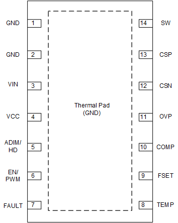LP8865U-Q1 LP8865V-Q1 LP8865W-Q1 LP8865X-Q1 LP8865Y-Q1 LP8865Z-Q1 14 引脚升压、降压/升压 VSON顶视图