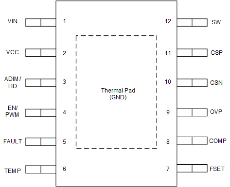 LP8865U-Q1 LP8865V-Q1 LP8865W-Q1 LP8865X-Q1 LP8865Y-Q1 LP8865Z-Q1 12 引脚升压、降压/升压 HVSSOP顶视图