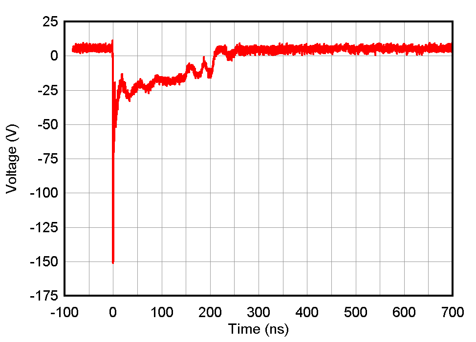 ESD1LIN24-Q1 ESD751-Q1 ESD761-Q1 -8kV 钳位 IEC 波形