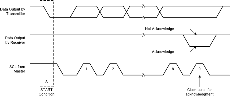 TPSM83102 I2C 总线上的确认