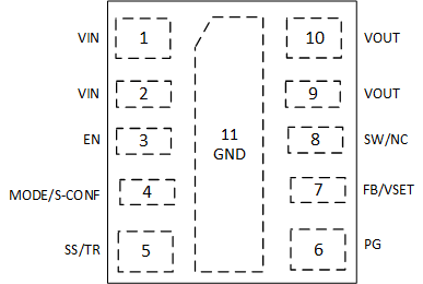 11-Pin SIS MicroSiP™ Package (Top View, Device Pins Face Down) GUID-20210326-CA0I-ZB0J-NCKJ-1BB583BMSRXF-low.gif