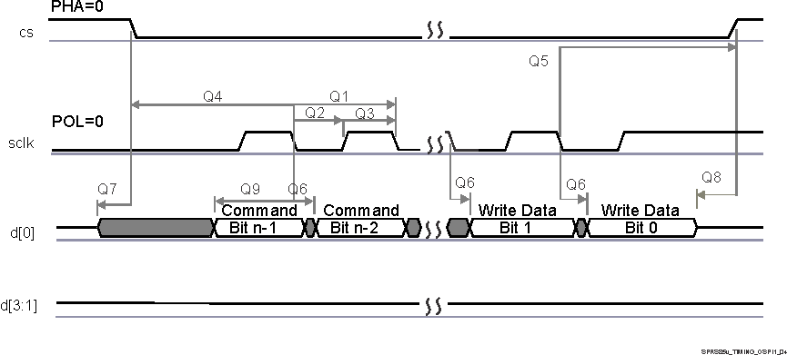 AWRL6432 QSPI 写入（时钟模式 0）