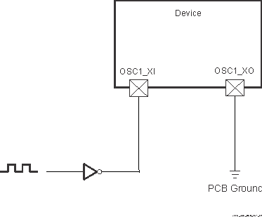 TDA4VE-Q1 TDA4AL-Q1 TDA4VL-Q1 1.8V LVCMOS 兼容时钟输入