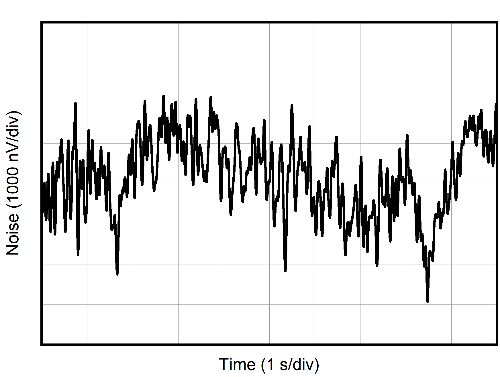 PGA855 0.1Hz 至 10Hz 电压噪声 (RTI) GUID-20230403-SS0I-PPPL-CBQR-F4FB7MN4MX8T-low.gif