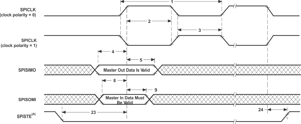 TMS320F2800157-Q1 TMS320F2800157 TMS320F2800156-Q1 TMS320F2800155-Q1 TMS320F2800155 TMS320F2800154-Q1 TMS320F2800153-Q1 TMS320F2800152-Q1 SPI 主器件模式外部时序（时钟相位 = 1）