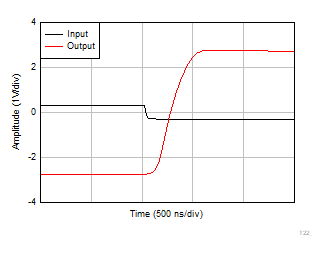 OPA4323 OPA323 OPA2323 过载恢复 OPA4323 OPA323 OPA2323 过载恢复