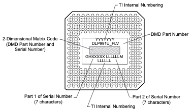 DLP991U DMD 标记位置