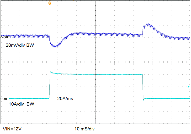 TPS546C25 负载瞬态,0A 至 20A TPS546C25 负载瞬态,0A 至 20A