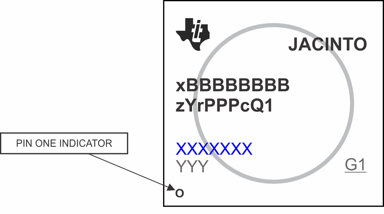 TDA4VH-Q1 TDA4AH-Q1 TDA4VP-Q1 TDA4AP-Q1 印刷器件参考