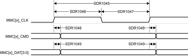 TDA4VH-Q1 TDA4AH-Q1 TDA4VP-Q1 TDA4AP-Q1 MMC1/2 - UHS-I SDR104 - 发送模式