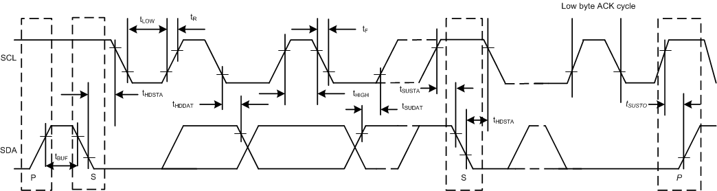 DAC63202W I2C 时序图