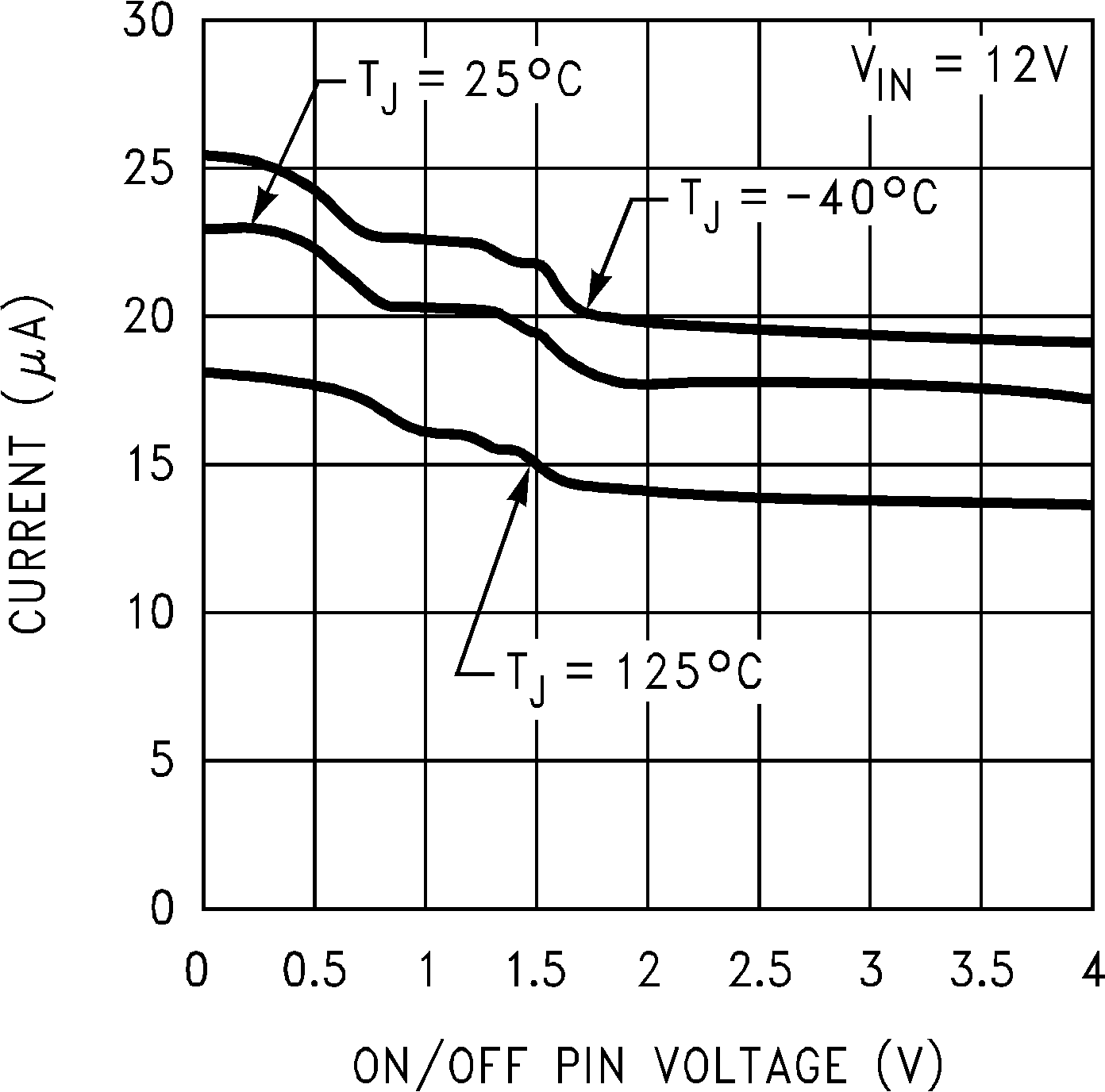 LM2676 ON/OFF 引脚电流（拉电流）