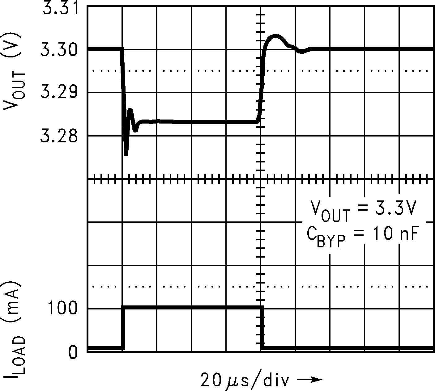 LP2985-N Load
                        Transient Response (Legacy Chip)