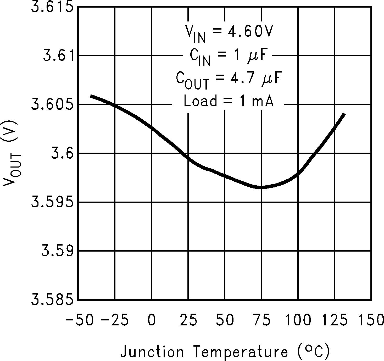 LP2985-N VOUT vs Temperature (Legacy Chip)