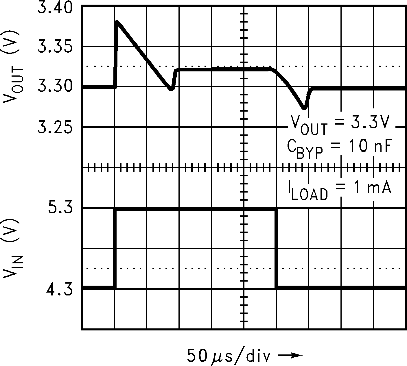 LP2985-N Line
                        Transient Response (Legacy Chip)