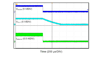 LV2862 Shutdown Waveform GUID-55EF325F-F68D-4F75-98EF-9B151C5BE5DF-low.gif