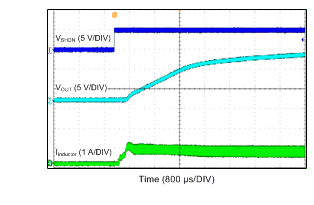 LV2862 Start-up Waveform GUID-5B2E895B-D404-46AB-81A3-A0A78CB09832-low.gif