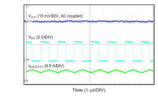 LV2862 Switching Node and Output Voltage
Waveform GUID-7CFE009E-C677-4E08-BBEB-BF05EBB61B66-low.gif