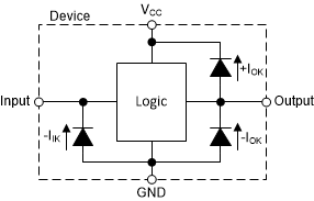 SN74LV1T04-Q1 每个输入和输出的钳位二极管的电气布置