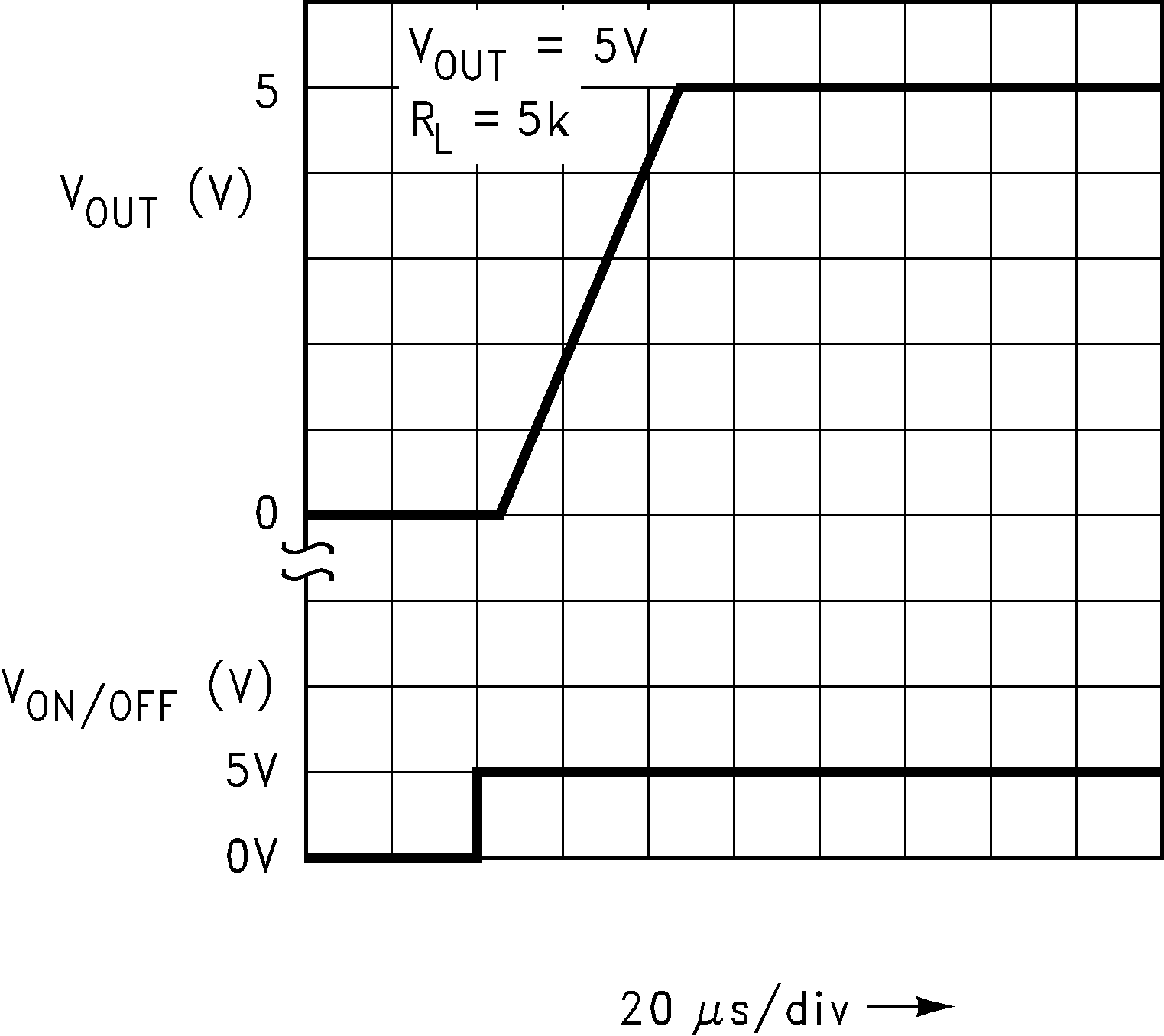 LP2980-N Turn-On Waveform (Legacy Chip) LP2980-N Turn-On Waveform (Legacy Chip)