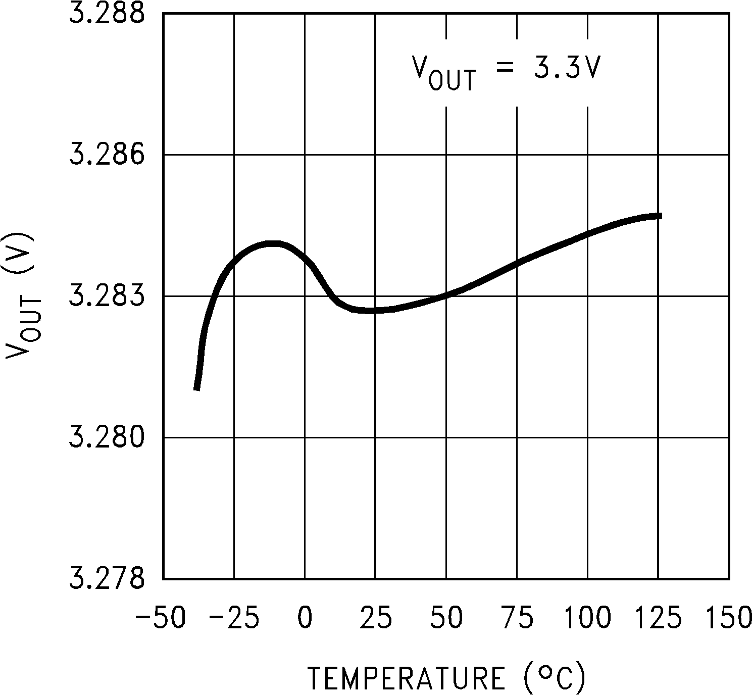 LP2980-N Output Voltage vs Temperature (Legacy Chip) LP2980-N Output Voltage vs Temperature (Legacy Chip)