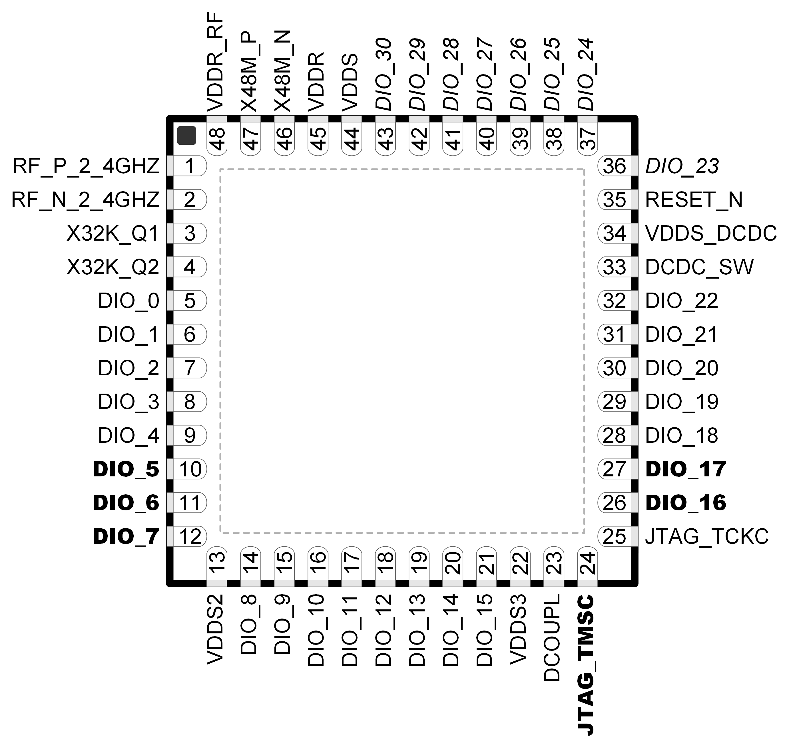 CC2674R10 RGZ
                    (7mm
                    ×
                    7mm)
                    Pinout,
                    0.5mm
                    Pitch (Top View)